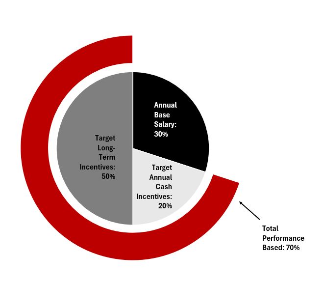 NEO Comp Graphic F24.jpg